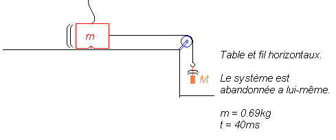 Etude xperimentale des lois de newton