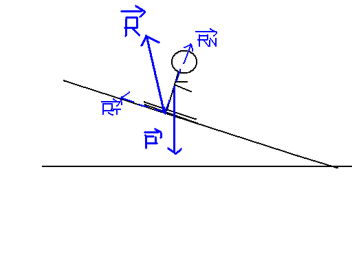 skieur et forces en physique