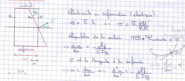 Problme de maths appliqus  la RDM (trigo etc ...).