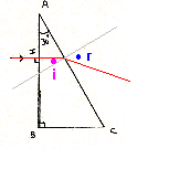 [Physique] Diffraction de la lumire