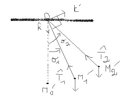 Pendule, nergie cintique.