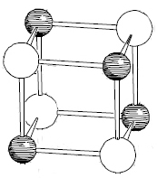 Cristallographie et calculs vectoriels...
