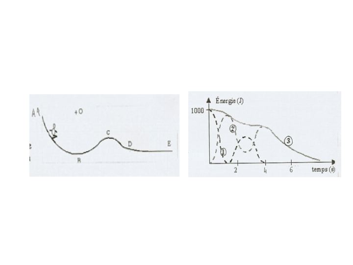 nergies cintique, potentielle et mcanique