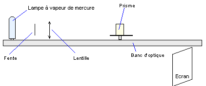 les spectres