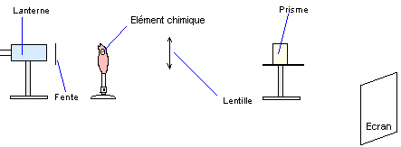 les spectres