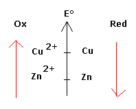 chimie