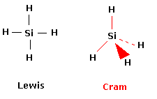 representation de cram