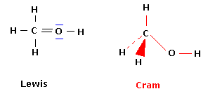 representation de cram