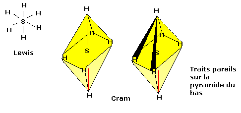 Gometrie des molecules