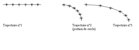 Trajectoire d\'une pale d\'hlicoptre