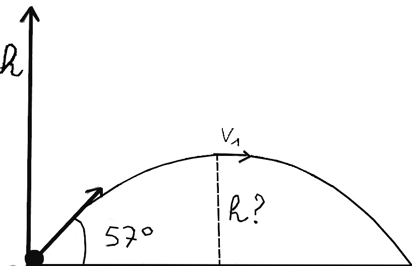 trajectoire d\'un boulet de canon