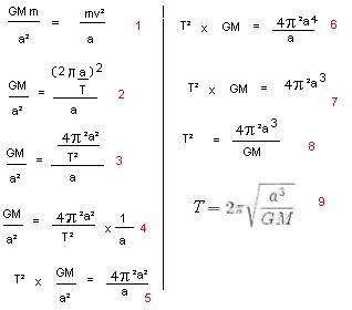 Priode Orbitale - Dmonstration de la formule