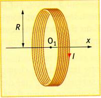 Bobines de Helmholtz