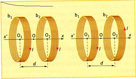 Bobines de Helmholtz