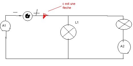 physique chimie