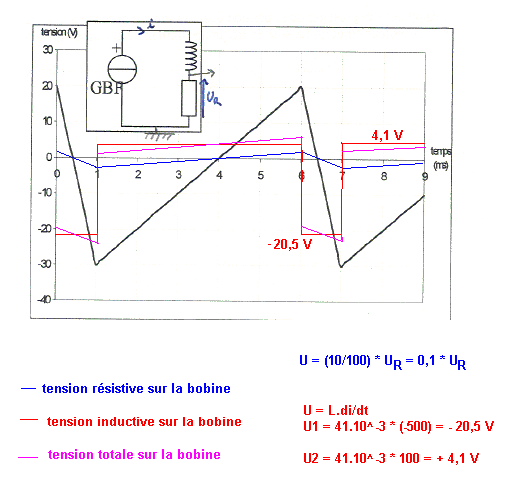 dipole RL