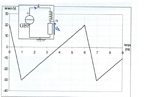 dipole RL