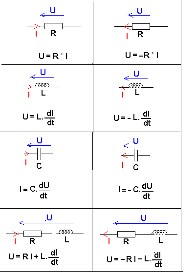 Circuit R,L