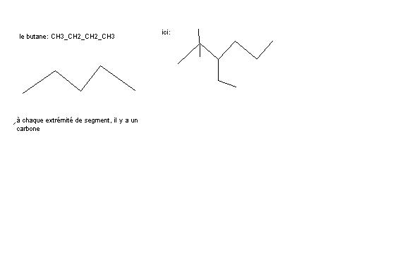 Chimie, le squelette carbon