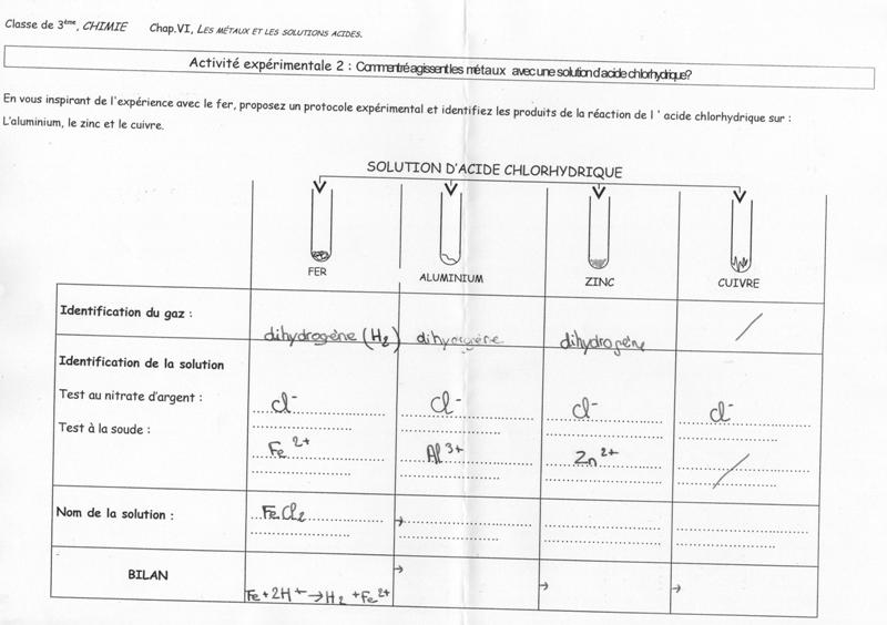 Bilan suite aux activits