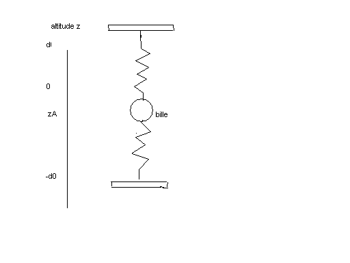 masse et deux ressorts