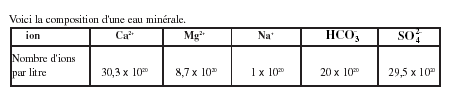 equilibre d\'quation-bilan