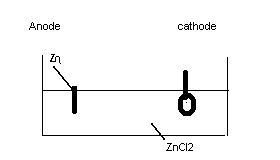 lectrolyse