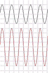 petite question physique tensions sinusoidales