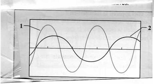 exercice de physique sur le courant alternatif........