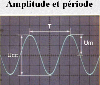 exercice de physique sur le courant alternatif........