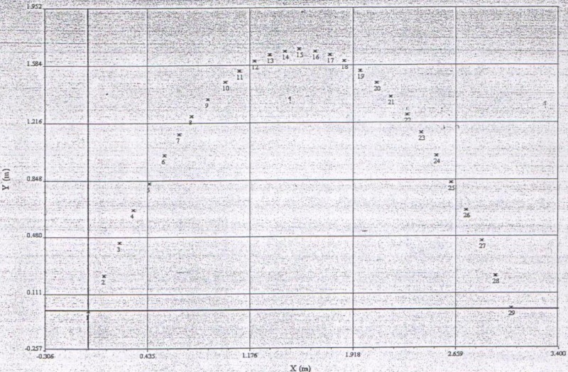 trajectoire d\'une boule de ptanque