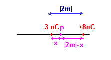 potentiel electrique