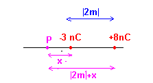 potentiel electrique