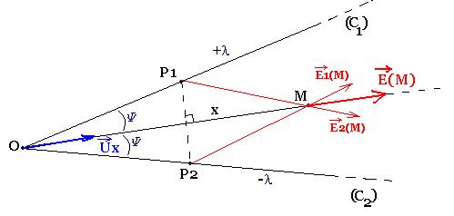 petit probleme d\'electrostatique