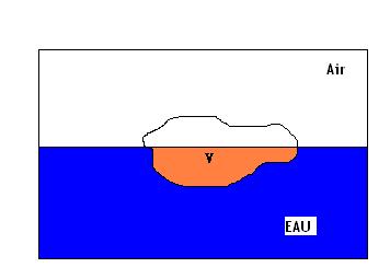 ptite question ===pousse d\'archimde