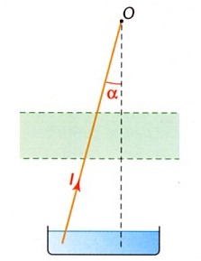 Dviation d\'un fil