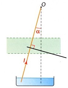 Dviation d\'un fil