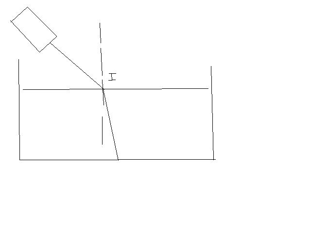 indice de refraction
