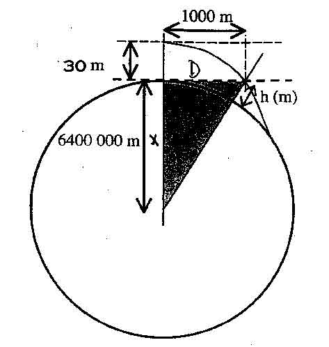 Physique - Vitesse de satelisation