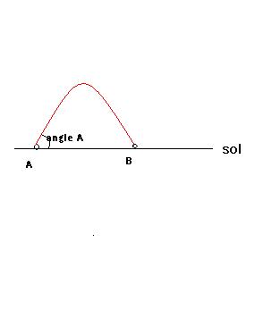 Interaction gravitationelle.