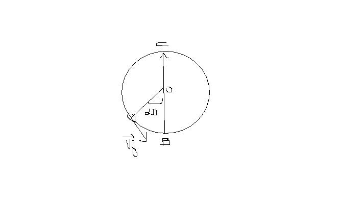 mouvement circulaire