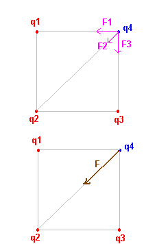 geophysique