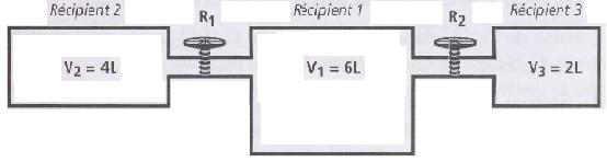 Pression d\'un gaz parfait dans 3 rcipients