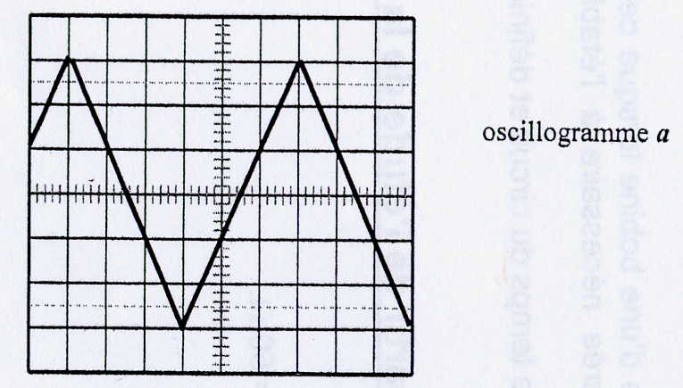 Exercice de physique (une question)