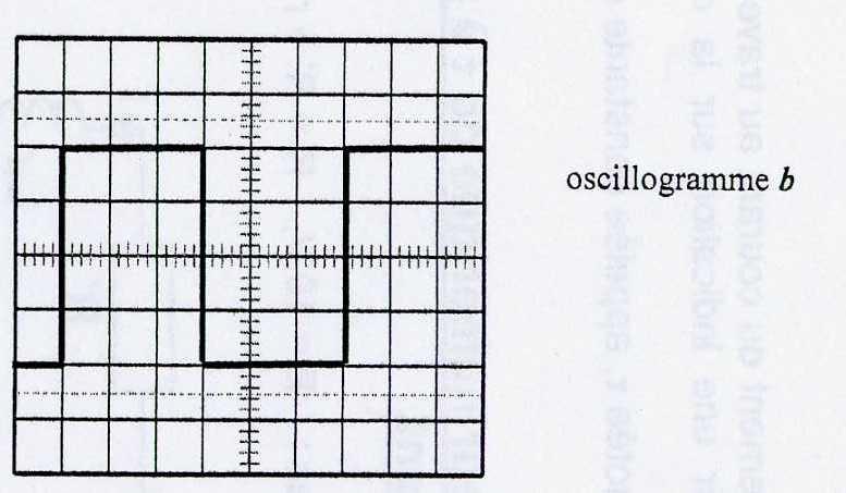 Exercice de physique (une question)