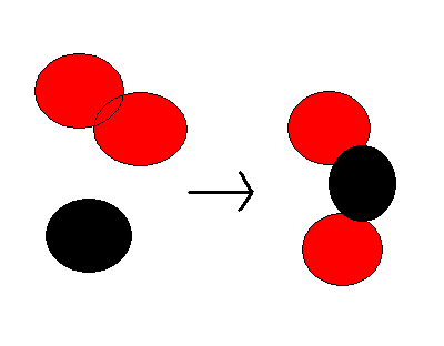 Des atomes pour interpreter les reactions chimiques