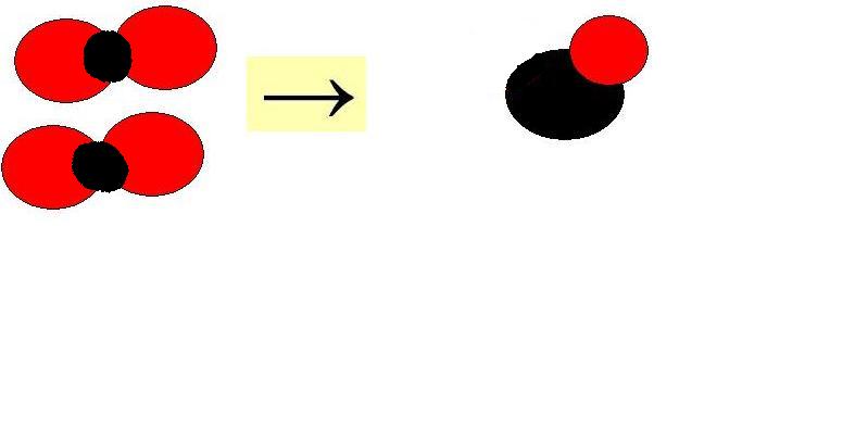 Des atomes pour interpreter les reactions chimiques