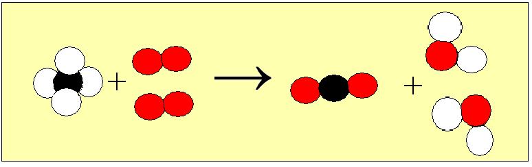 Des atomes pour interpreter les reactions chimiques