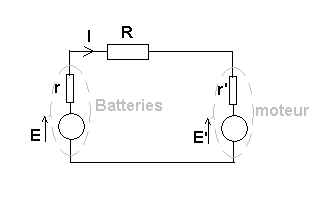 Rendement d\'un circuit