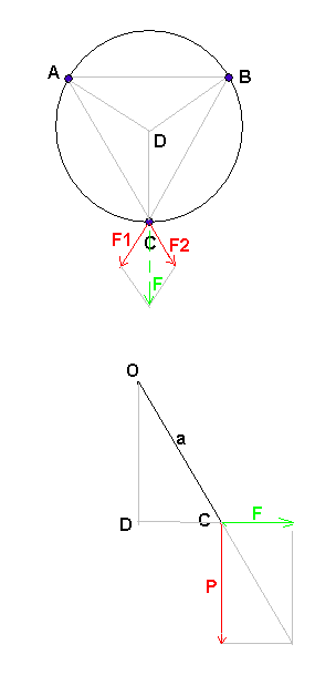 force et champ electrique